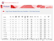 16F10 datasheet pdf America Semiconductor