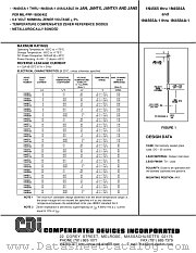 1N4581A datasheet pdf Compensated Devices Incorporated