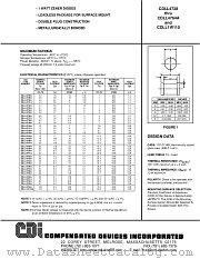 CDLL4745A datasheet pdf Compensated Devices Incorporated