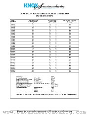 1N5453 datasheet pdf Knox Semiconductor Inc