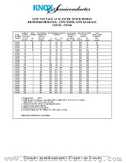 1N5524 datasheet pdf Knox Semiconductor Inc