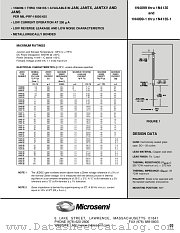 JAN1N4101-1 datasheet pdf Microsemi