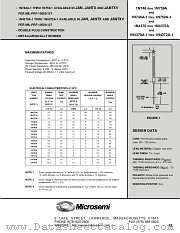 JAN1N747A-1 datasheet pdf Microsemi