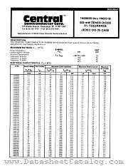1N5994B datasheet pdf Central Semiconductor