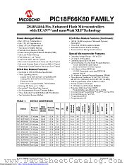 PIC18F26K80-I/MM datasheet pdf Microchip