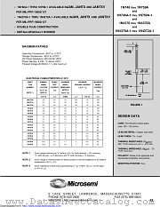 1N750C-1 datasheet pdf Microsemi