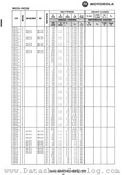 1N2281 datasheet pdf Motorola