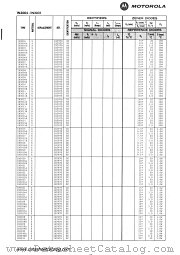 1N3020A datasheet pdf Motorola