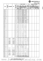 1N523 datasheet pdf Motorola