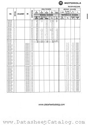 1N5219 datasheet pdf Motorola