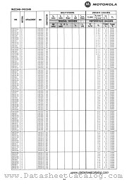 1N5235A datasheet pdf Motorola