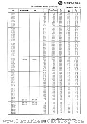 2N3098 datasheet pdf Motorola