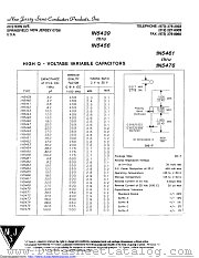 1N5452 datasheet pdf New Jersey Semiconductor