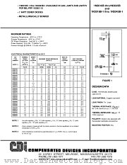 1N3024B datasheet pdf Compensated Devices Incorporated