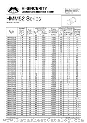 HMM5129B datasheet pdf Hi-Sincerity Microelectronics
