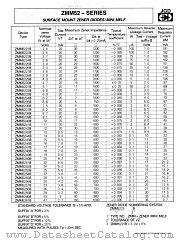 ZMM5246B datasheet pdf Jinan Gude Electronic Device