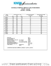 1N5141 datasheet pdf Knox Semiconductor Inc