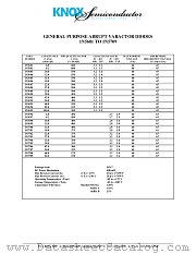 1N5685 datasheet pdf Knox Semiconductor Inc