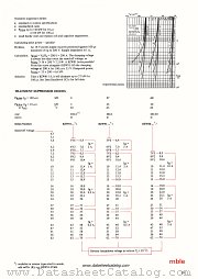 BZW91-9V1 datasheet pdf mble