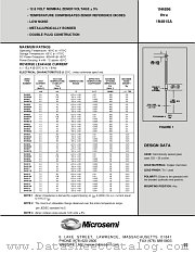 1N4902A datasheet pdf Microsemi
