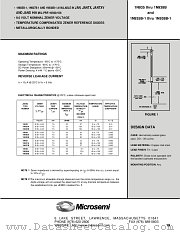 JAN1N937B-1 datasheet pdf Microsemi
