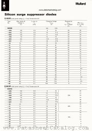 BZW93-5V6 datasheet pdf Mullard