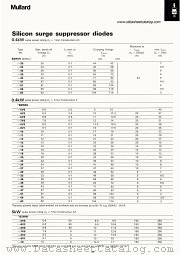 BZW91-47R datasheet pdf Mullard