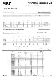 BZX83C9V1 datasheet pdf Newmarket Transistors NKT