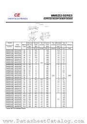 MMBZ5247B datasheet pdf Chenyi Electronics