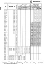 1N4594 datasheet pdf Motorola