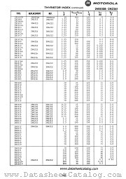 2N1870A datasheet pdf Motorola